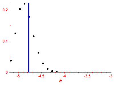 Strength function